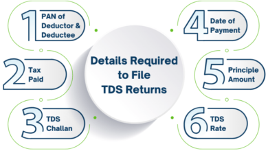 Who Has to File TDS Returns